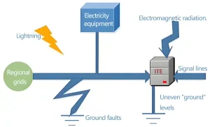3-phase voltage unbalance