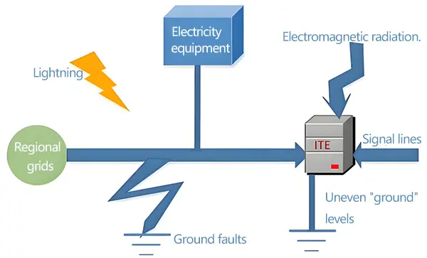 3-phase voltage unbalance