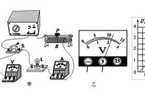 How to deal with and avoid three-phase voltage regulator display overvoltage